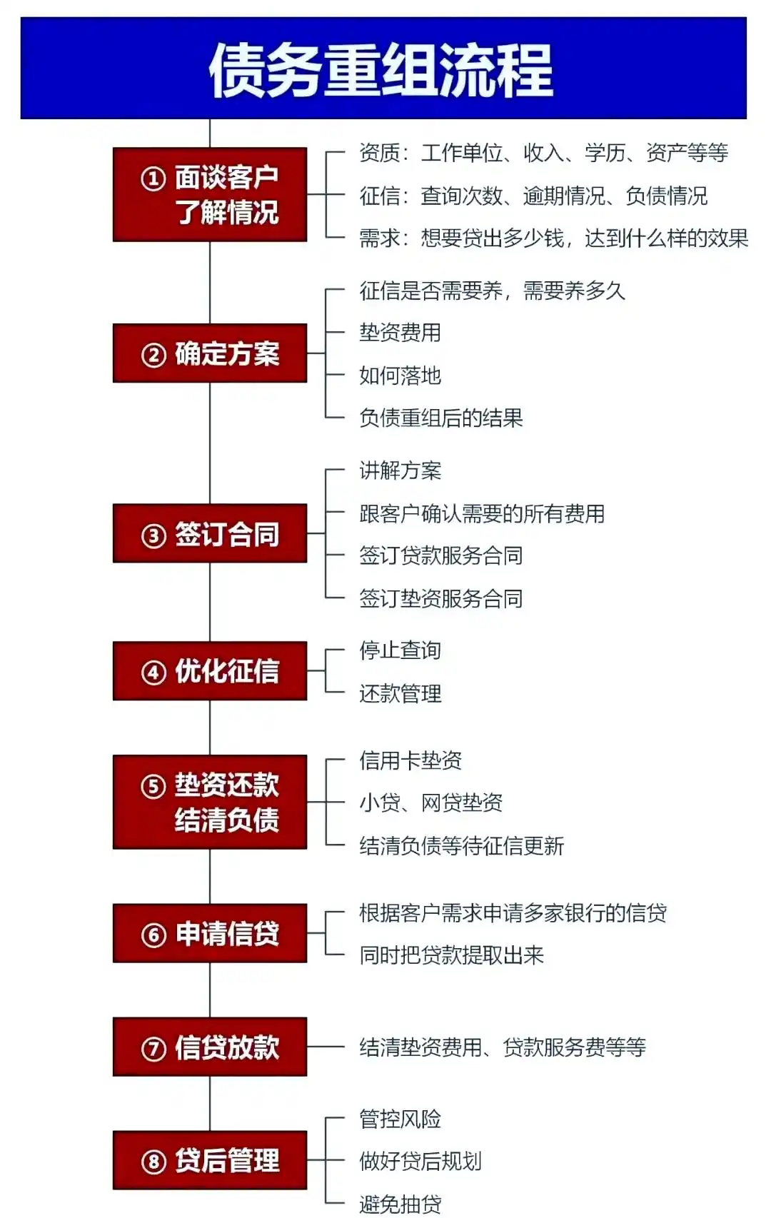 在巴音郭楞，中小企业也可以债务重组吗？